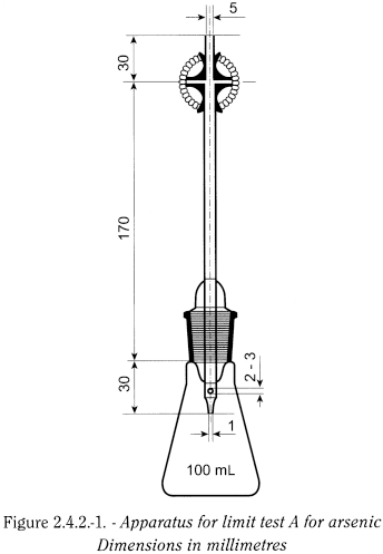 bp2013_v5_47_2050_[appendix_vii] 242arsenic_1_2012_70_fig.png